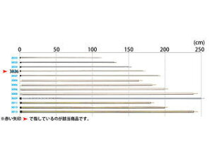 ogawa IK 3026 AL AbvCg|[ 170 cmi 4 {pj canpaljapan LpWp