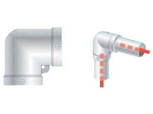 ALINCO/ACR PǗppCvWCg R[i[Lp HKE2L