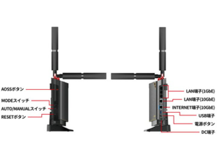 楽天市場】BUFFALO バッファロー Wi-Fi 6E(11ax)対応無線LANルーター 