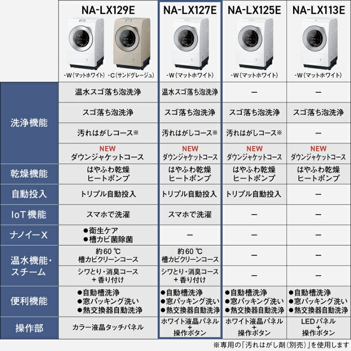 楽天市場】Panasonic パナソニック 【Aエリア限定配送】【標準配送 