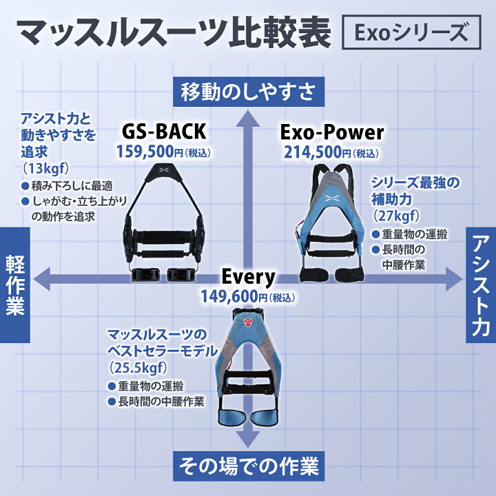 楽天市場】【お買い物マラソンP5倍】公式｜マッスルスーツExo-Power 