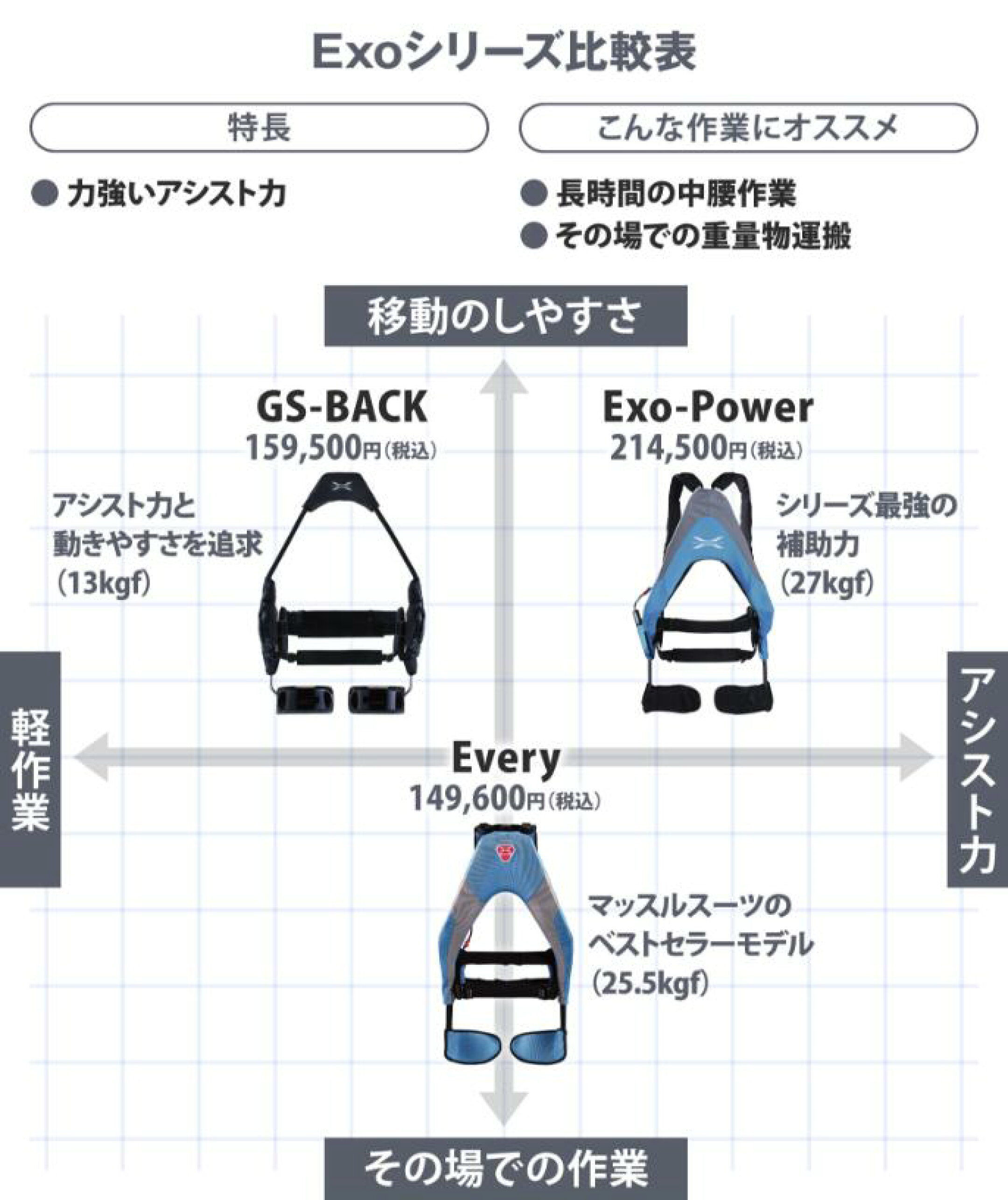 Exoシリーズの選び方