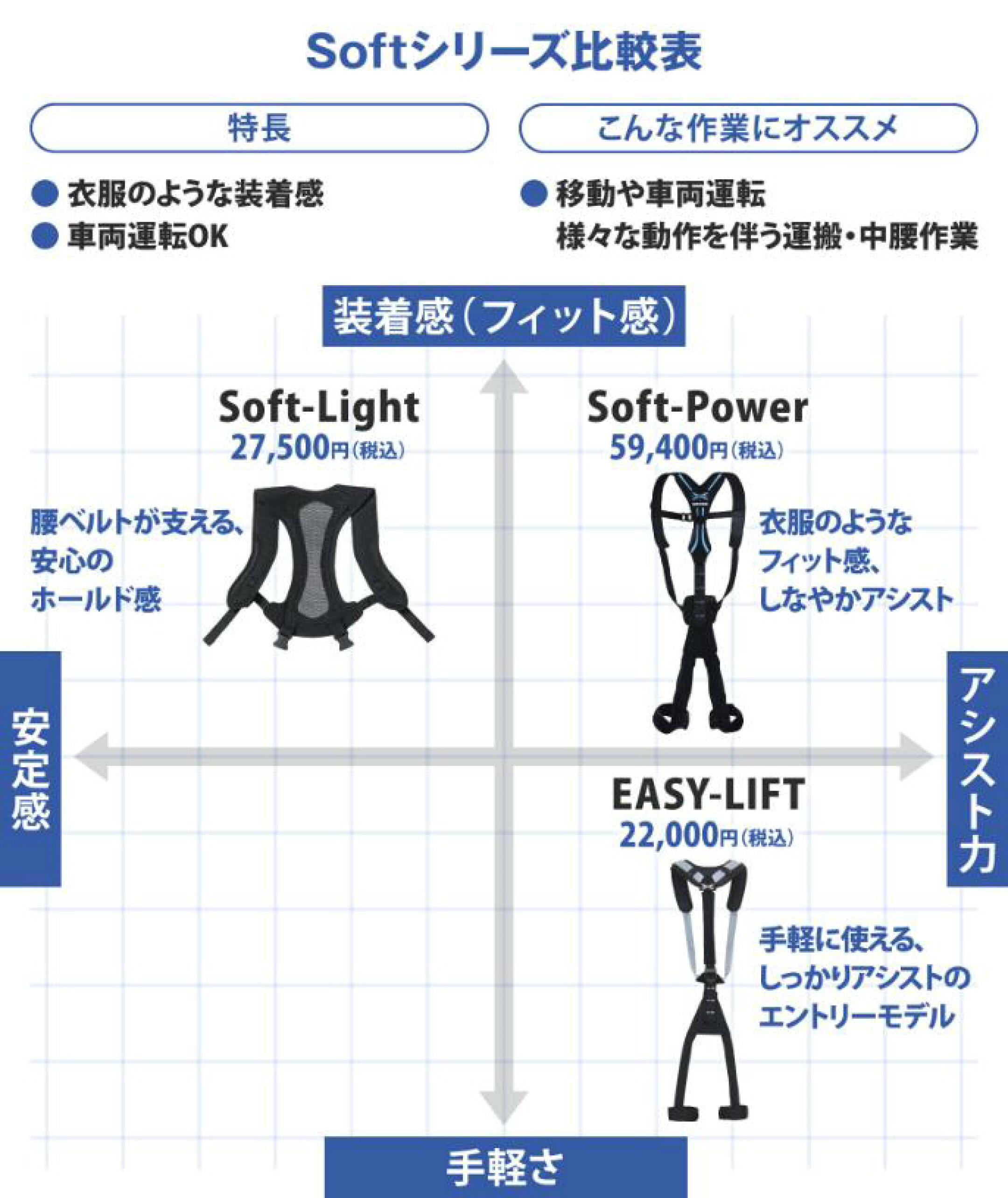 Softシリーズの選び方