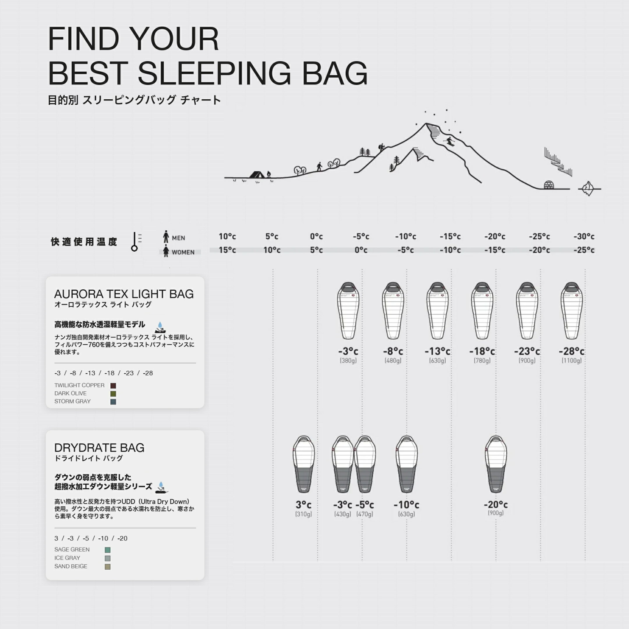 NANGA ナンガ  シュラフ,寝袋