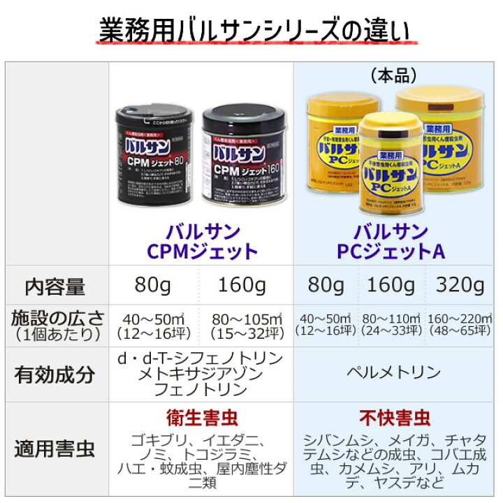 バルサン まとめ購入12個 業務用 バルサンPCジェットA 160g 12個広い 店舗 倉庫 害虫駆除 業務用燻煙剤 80 110平米 24 33坪チャタテムシ コクゾウ シバンムシ 貯穀害虫 貯蔵倉庫 レック 虫退治店