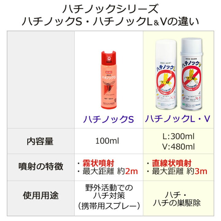 楽天市場】さらにお得24本 ハチの巣駆除スプレー ハチノックV (480ml  