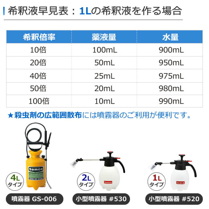 楽天市場】すぐに使える噴霧器付き エクスミン乳剤SES水性 1L+小型 