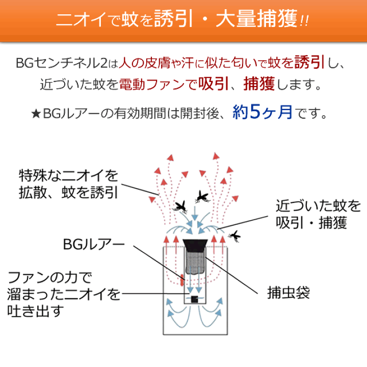 楽天市場】蚊駆除 捕獲器/ BGセンチネル2 屋外用 ファン式捕虫器