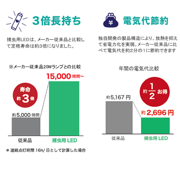 楽天市場】【取付工事不要】Luics-S LED (1台) ルイクス ホワイト LED