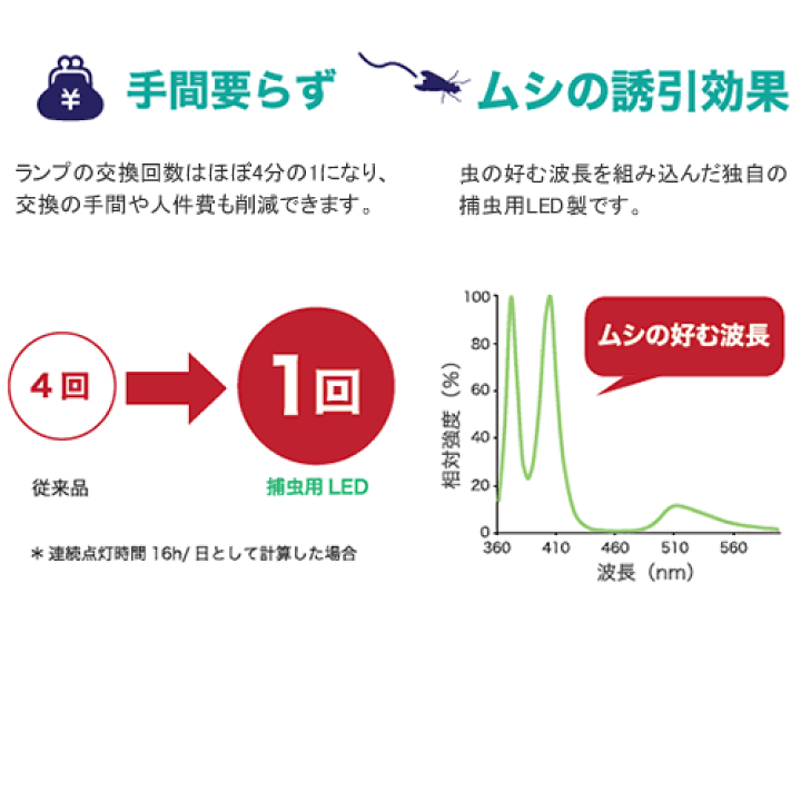 楽天市場】【取付工事不要】Luics-S LED (1台) ルイクス ホワイト LED
