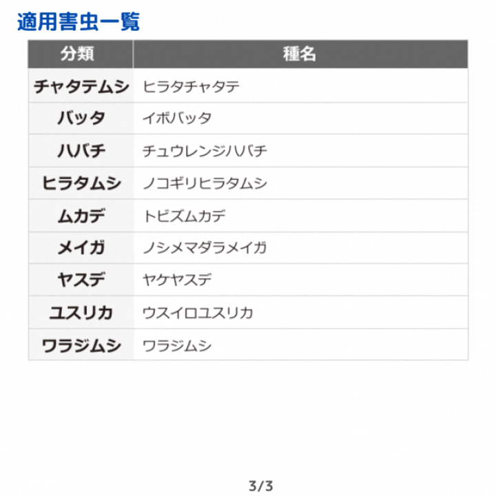 楽天市場】ゼロノナイト イヤな虫用 1プッシュ式スプレー 60回分 楽天市場】ゼロノナイト イヤな虫用 1プッシュ式スプレー 60回分