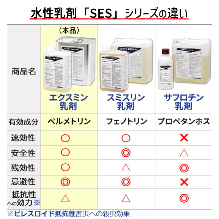 楽天市場】すぐに使える噴霧器付き エクスミン乳剤SES水性 1L+小型 