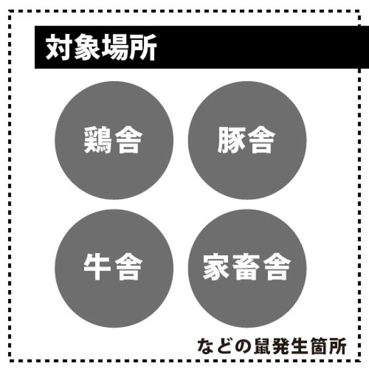 楽天市場】ネズミ対策 殺鼠剤 ラニラットF 5kg×2袋 業務用 大容量 