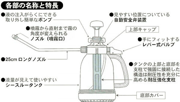 楽天市場】水性ゴキラート 乳剤「SES」 2L ＋ 噴霧器ダイヤスプレーNO 