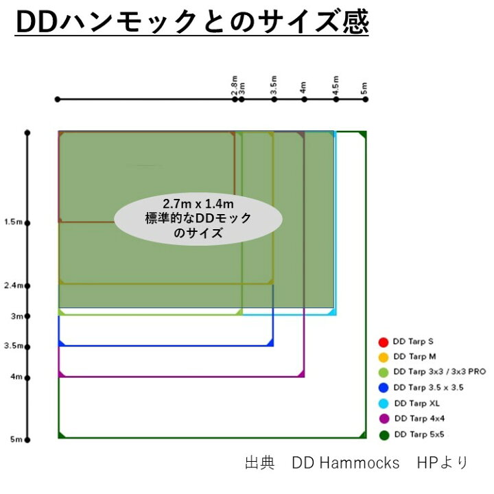 楽天市場】【あす楽対応】DDタープ DD Super Light - Tarp XL - Olive Green スーパーライトタープ XL - オリーブグリーン 4.5mx2.9m 超軽量 700g 高耐水性 多用途 : キャンプ専門店Music&Outdoor lab 楽天市場】【あす楽対応】DDタープ DD Super Light - Tarp XL - Olive Green スーパーライトタープ XL - オリーブグリーン 4.5mx2.9m 超軽量 700g 高耐水性 多用途 : キャンプ専門店Music&Outdoor lab