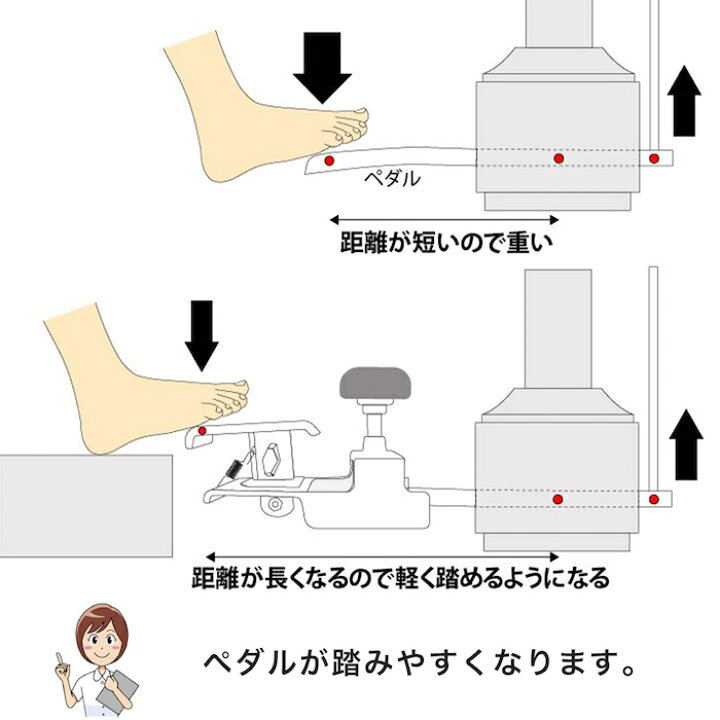 楽天市場】【最短翌日配達】ピアノ 補助ペダル + 足台セット（Pianista 