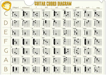 楽天市場 ライトハウスグラフィックス Lgcf 4 ギターコードクリアファイル White Musicfarm