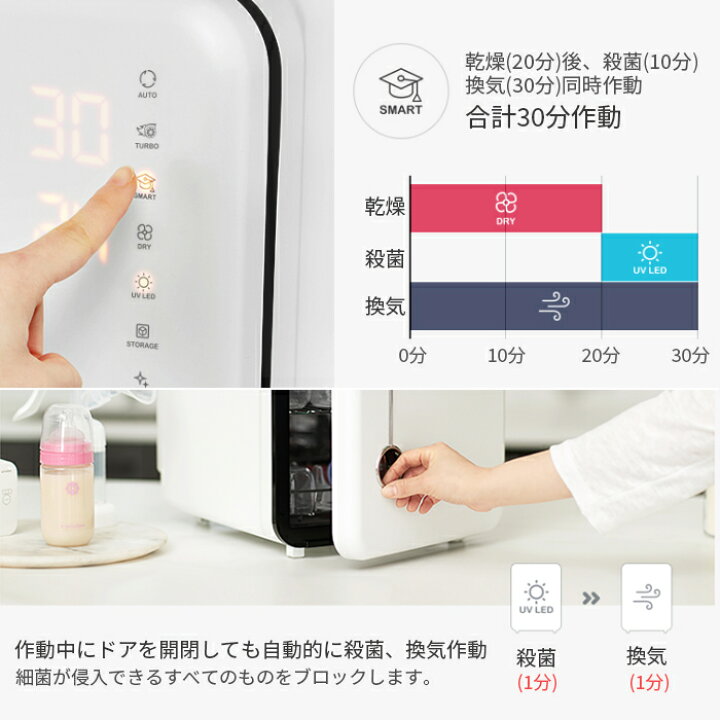 楽天市場】【送料無料】 Haenim HN-04 LED 哺乳瓶消毒器 洗浄器具 電気 