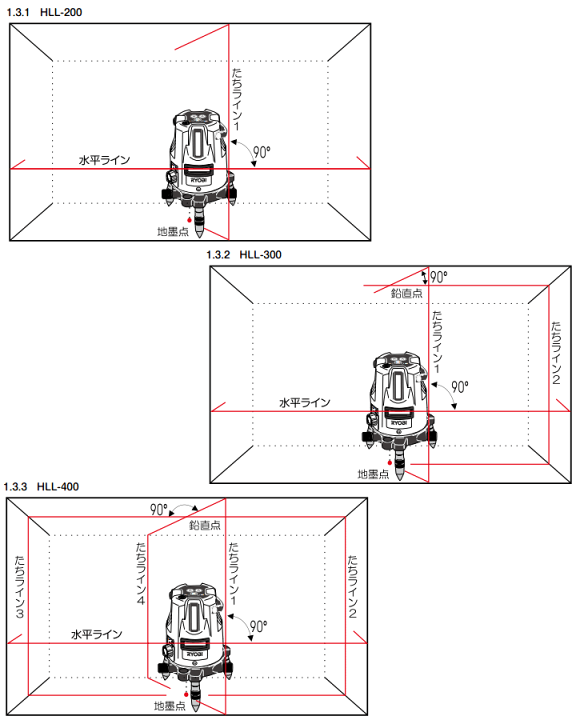 単品販売／受注生産 リョービ レーザ墨出器 635nm赤色半導体レーザ HLL