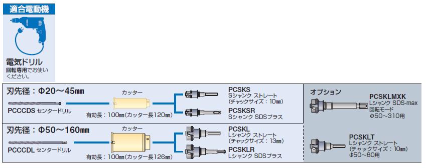 再入荷 ミヤナガ コンポジットコアドリル(カッターのみ) PCC60C 60.0mm