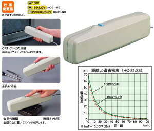 z[U(HOZAN) AV100Vp HC-31