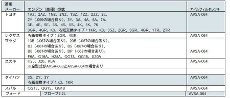オイルフィルタレンチAVSA-064KTC