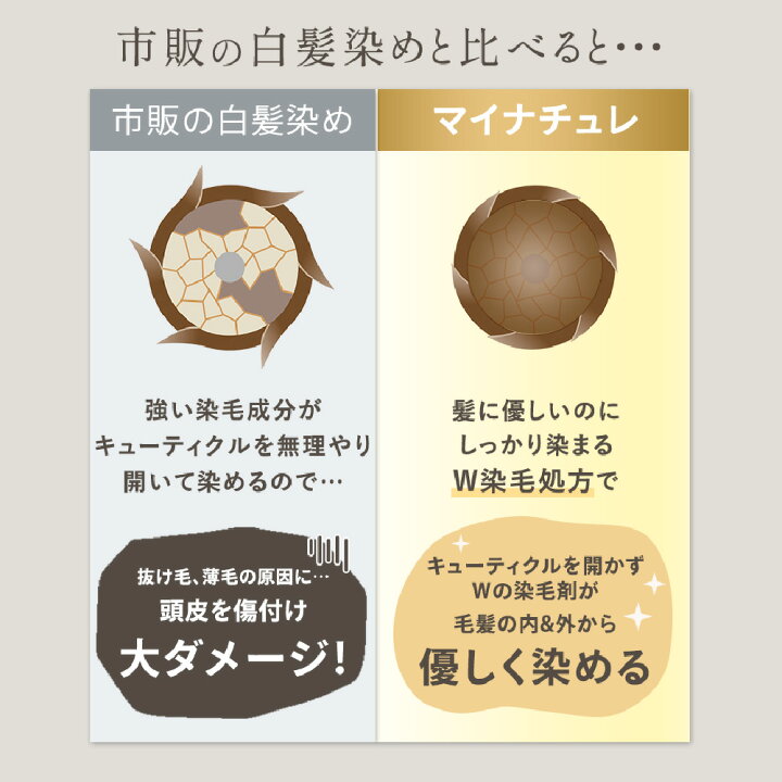 楽天市場】【楽天第1位】【お得な2本まとめ】 公式 マイナチュレ 