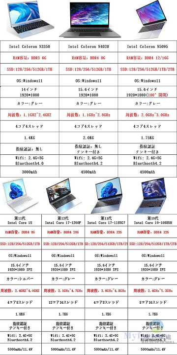 楽天市場】【月間優良ショップ受賞】＼楽天1位／【三年保証】パソコン 