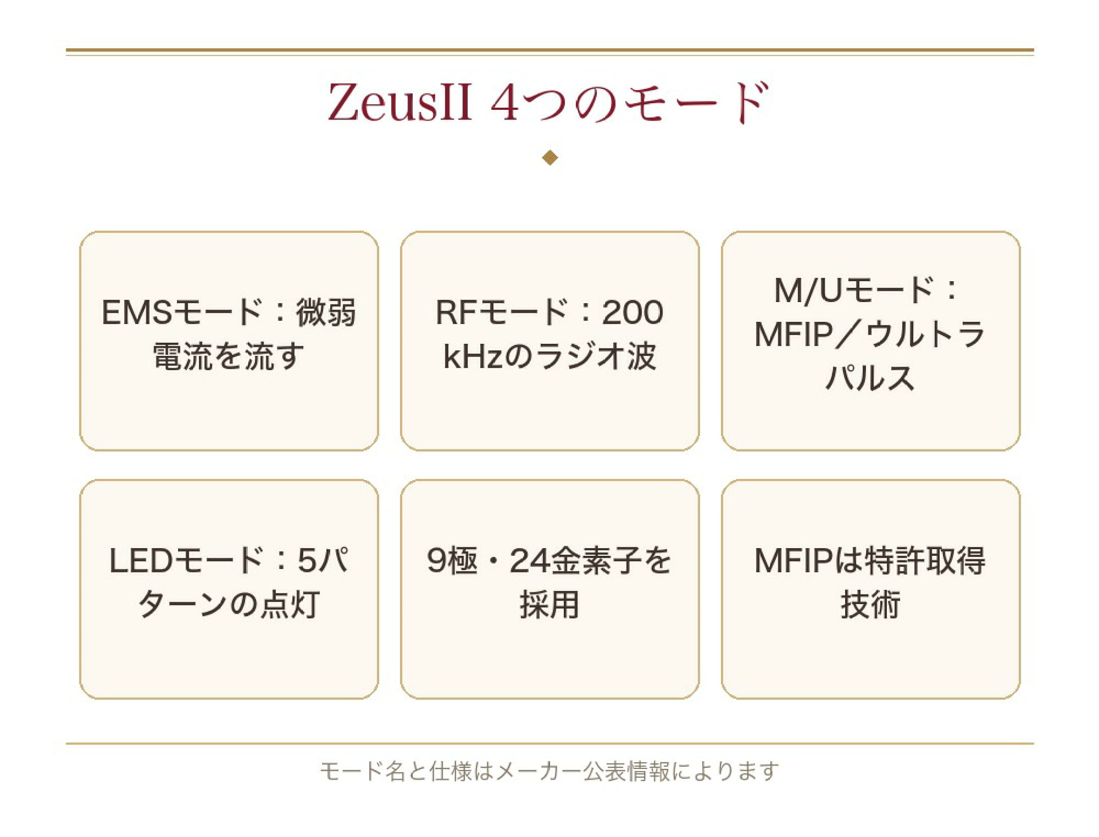 ZeusII 4つのモード