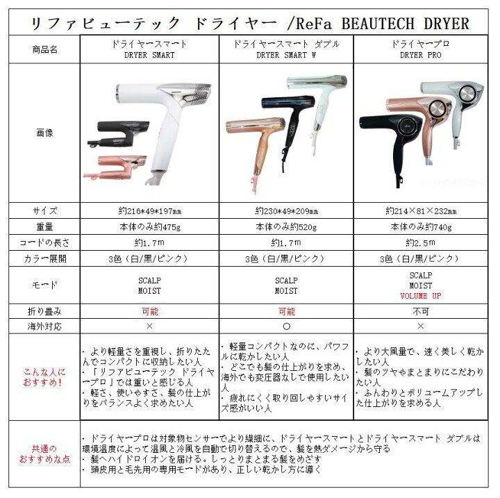 楽天市場】【正規品】MTG正規品 リファビューテック ドライヤー プロ 