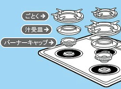 楽天市場 タカラスタンダード 汁受皿 強火力 シルウケ s Cp リライフプラザ 楽天市場店