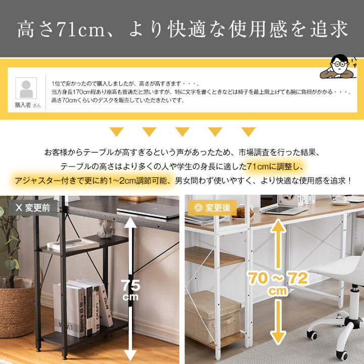 楽天市場】《2年連続最も売れたパソコンデスク》パソコンデスク 一体 
