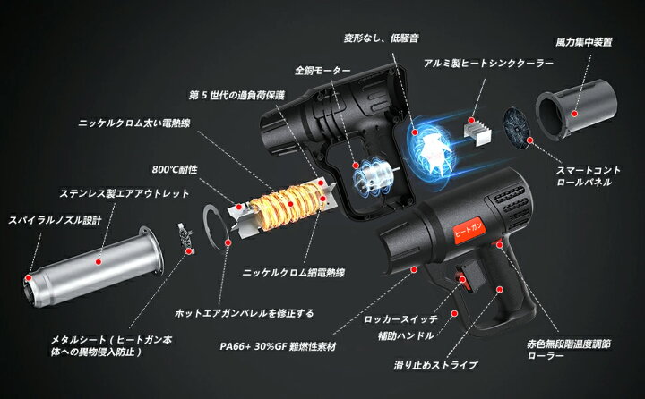 楽天市場】【無段階調温☆手放し可！】ヒートガン 2段階風量 無段階調 