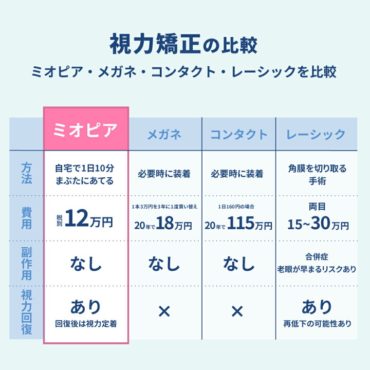 楽天市場】【本日20:00~☆最大P20倍】母の日ギフト特典 2000クーポン+ 