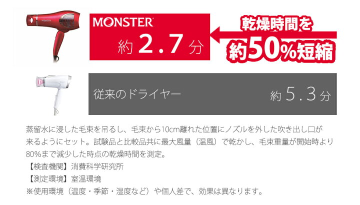 楽天市場】【在庫処分・在庫限り】【公認ショップ】モンスター ダブルファンドライヤー コイズミ (KHD-W760) l 大風量 速乾 ヘアドライヤー マイナスイオン 早く 乾く ドライアー 美容師 おすすめ 人気 風速 風量 低温 温風 冷風 KOIZUMI 小泉成器 MONSTER khdw760 : 自分 ... 楽天市場】【在庫処分・在庫限り】【公認ショップ】モンスター ダブルファンドライヤー コイズミ (KHD-W760) l 大風量 速乾 ヘアドライヤー マイナスイオン 早く 乾く ドライアー 美容師 おすすめ 人気 風速 風量 低温 温風 冷風 KOIZUMI 小泉成器 MONSTER khdw760 : 自分 ...