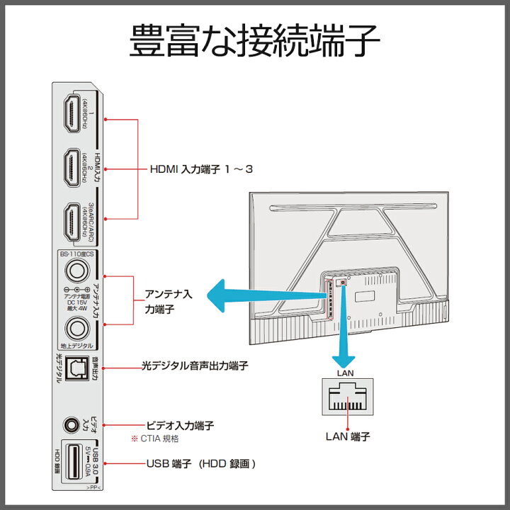 楽天市場】TCL 55V型 4K 液晶テレビ 55P61K 正規品 55型 55インチ TV 