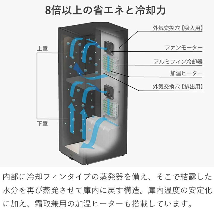 楽天市場】さくら製作所 FURNIEL （ファニエル） コンプレッサー式 