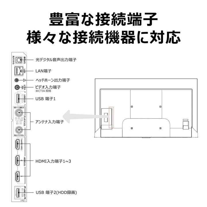 楽天市場】【65型】大型液晶テレビ 4K 65インチ 65V TV チューナー内蔵  