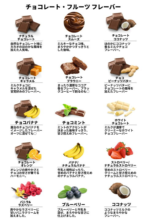 楽天市場】マイプロテイン Impact ホエイプロテイン （チョコレート 