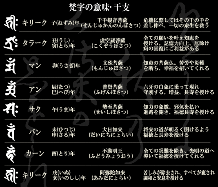 楽天市場】梵字 ブレスレット エボニーブレスレット メンズ 男性 黒 茶