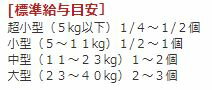 北の極犬の手作りごはん鶏と根菜のコロコロ煮ドッグフードレトルト80g