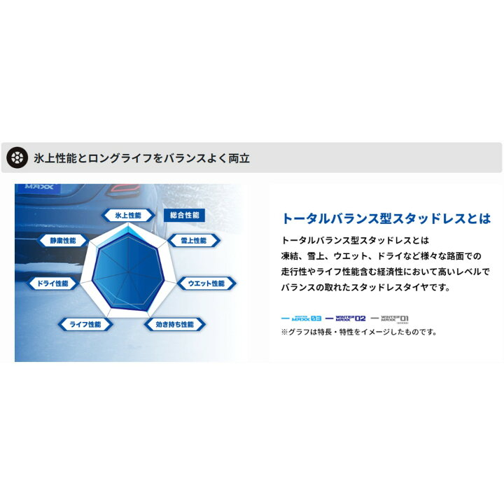楽天市場】【マラソン期間PT5倍※要エントリー】【取付対象】 165/65R15 