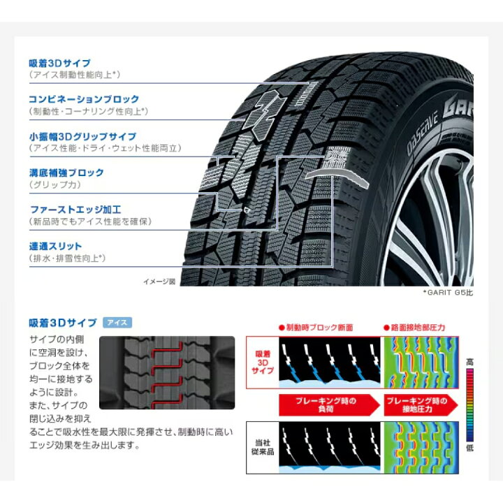 楽天市場】【SS期間限定PT全品5倍】【取付対象】 205/55R16 91T 4本 