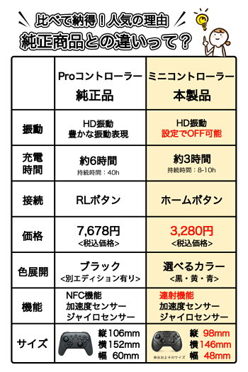 楽天市場 即日配送 Nintendo Switch Switch Lite コントローラー 任天堂 スイッチ ニンテンドー ワイヤレス ジョイコン プロコン Joy Con 無線 Bluetooth ジャイロセンサー Hd振動 連射機能搭載 Android Pc 対応 送料無料 ポイント消化 My Way Smart 楽天市場店