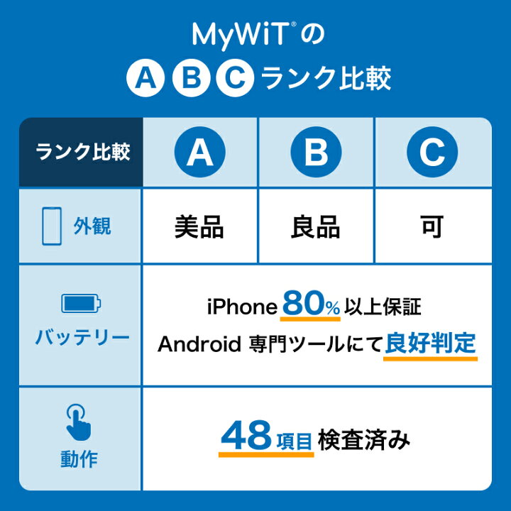 楽天市場】【3,000円引きクーポン】【中古】 iPhone 12 A2402 128GB 