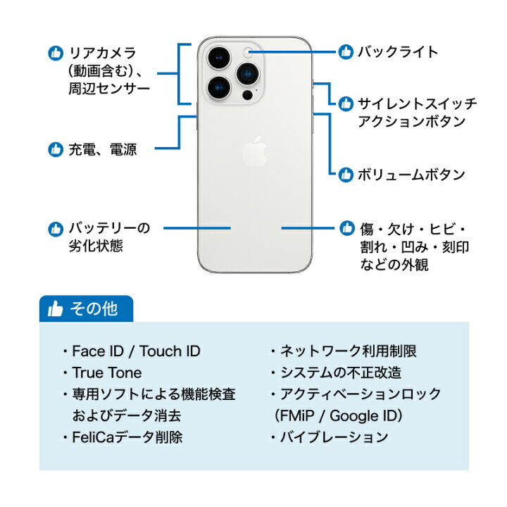 楽天市場】【3,000円引きクーポン】【中古】 iPhone 12 A2402 128GB 