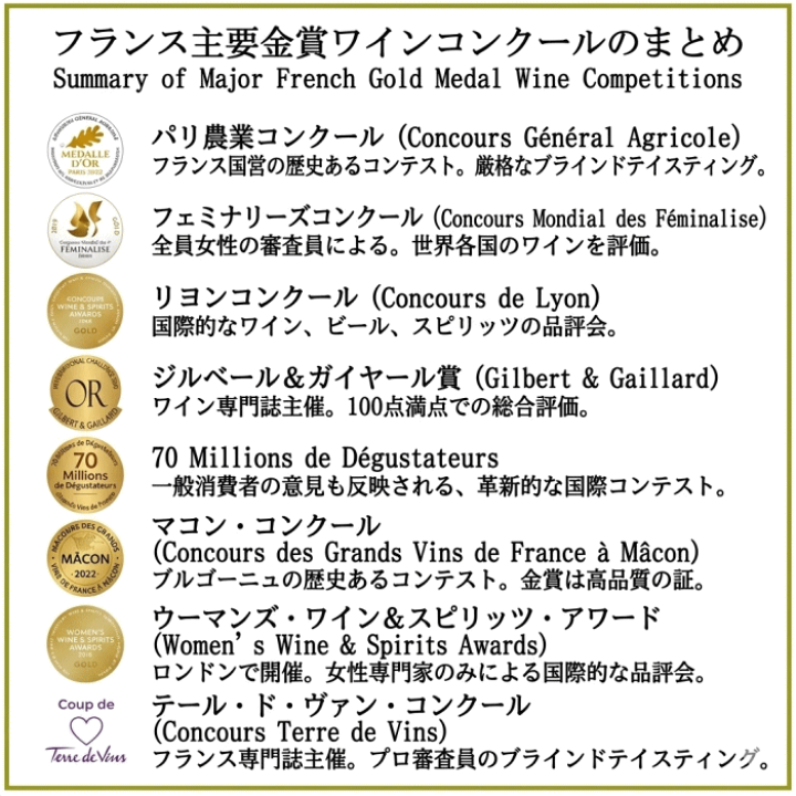 楽天市場】ワインセット 赤ワイン 12本セット 飲み比べ 金賞受賞
