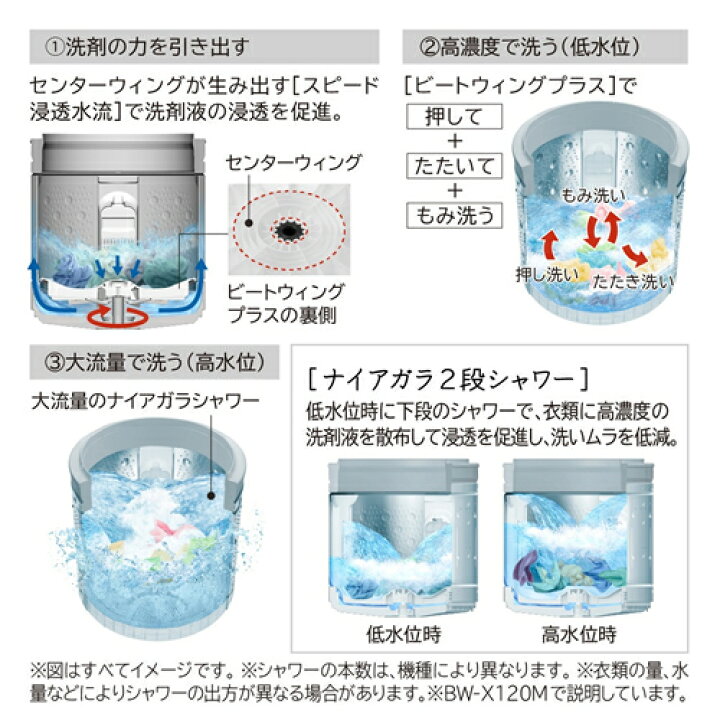 楽天市場】洗濯10kg 全自動洗濯機 ビートウォッシュ ホワイト 液体洗剤 