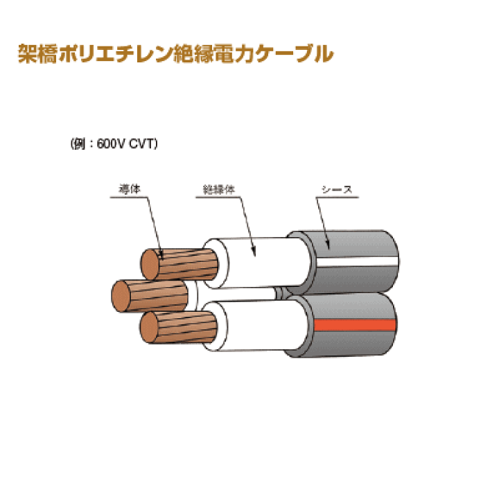 CVT8 3芯 50m cvt8-3 50m 【公式通販】