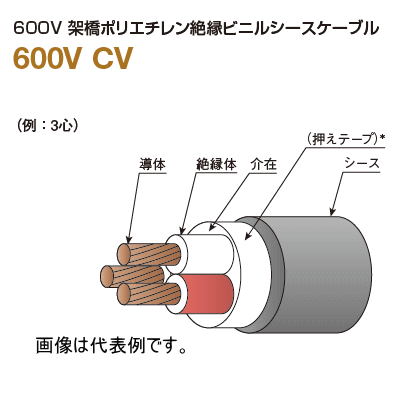 【CV3.5SQ×4C】 古河 CV3.5SQ×4C 【1m単位】※最大100mまで 600V 架橋ポリエチレン絶縁ビニルシース電力ケーブル